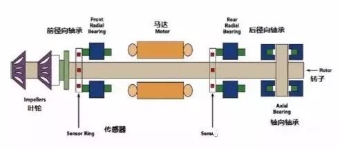 磁悬浮原理是什么_磁悬浮是什么(2)