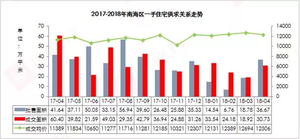 2021顺德区gdp(2)