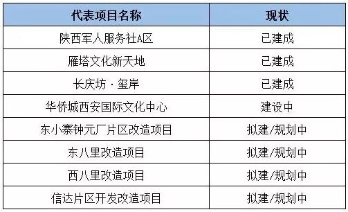 西安市雁塔区人口2020总人数口_西安市雁塔区