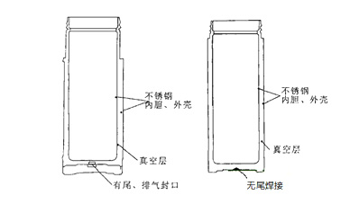 保温杯结构图