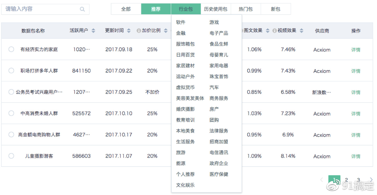 人口属性_人口普查图片