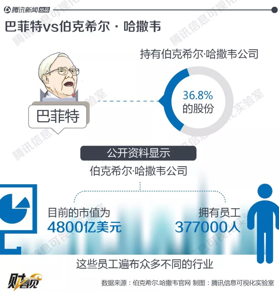 图解巴菲特"帝国:伯克希尔.哈撒韦是这样赚钱的