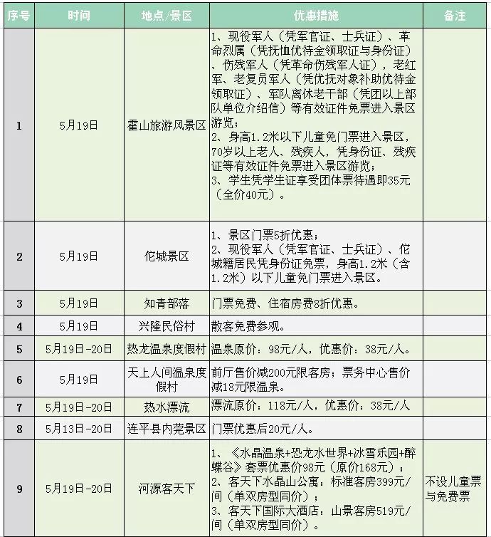 关乐昌市金鸡岭景区优惠时间:5月19日优惠内容:景区门票半价优惠;60岁