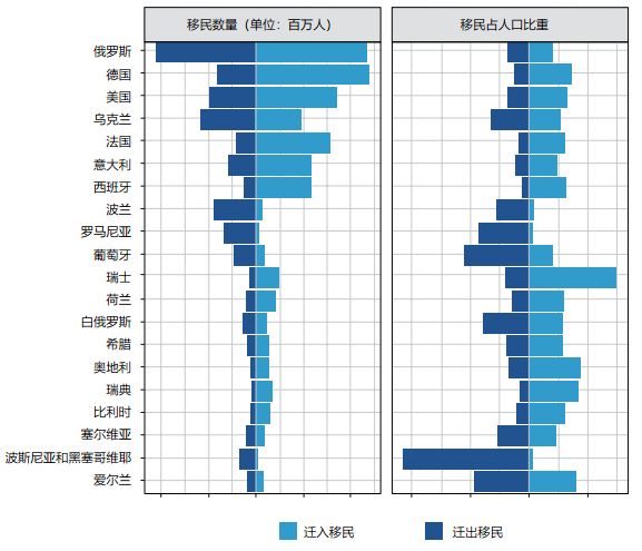 人口迁移大洲_世界大洲大洋