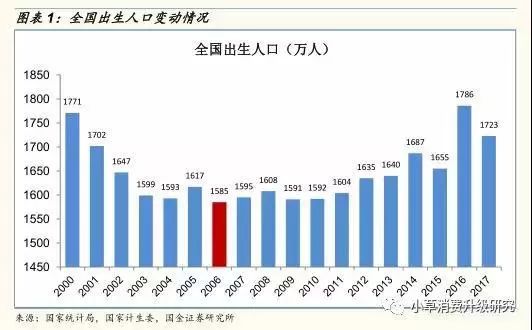 城市人口增速_夜晚城市图片(2)