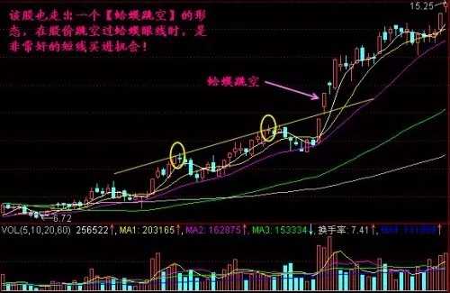 【通达信指标】金牛狂飙"蛤蟆过线"战法