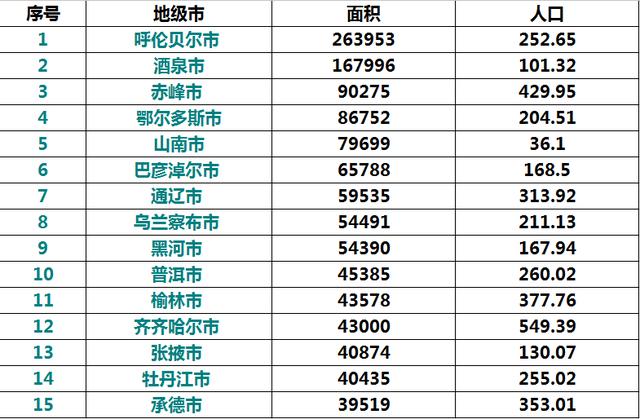 人口与面积比_三角形相似比与面积比