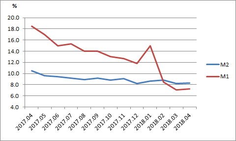 m2和中国gdp增速历年_凤凰树