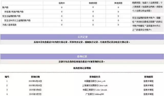 相信有不少朋友都会遇到过类似的情况,那征信白户到底是什么意思