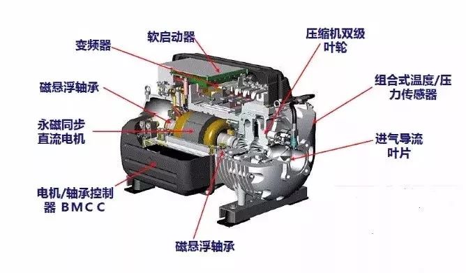 图二磁悬浮离心式冷水机组压缩机原理图