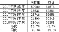 北京二手房连跌1地产新闻0月 买房为何更“贵”？