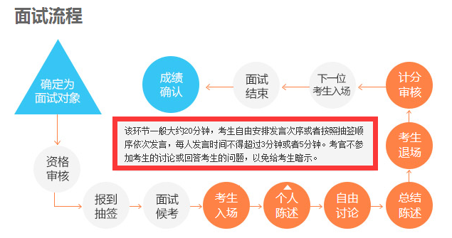 国企招聘流程_国有企业招聘信息方案发布 招聘结果备案