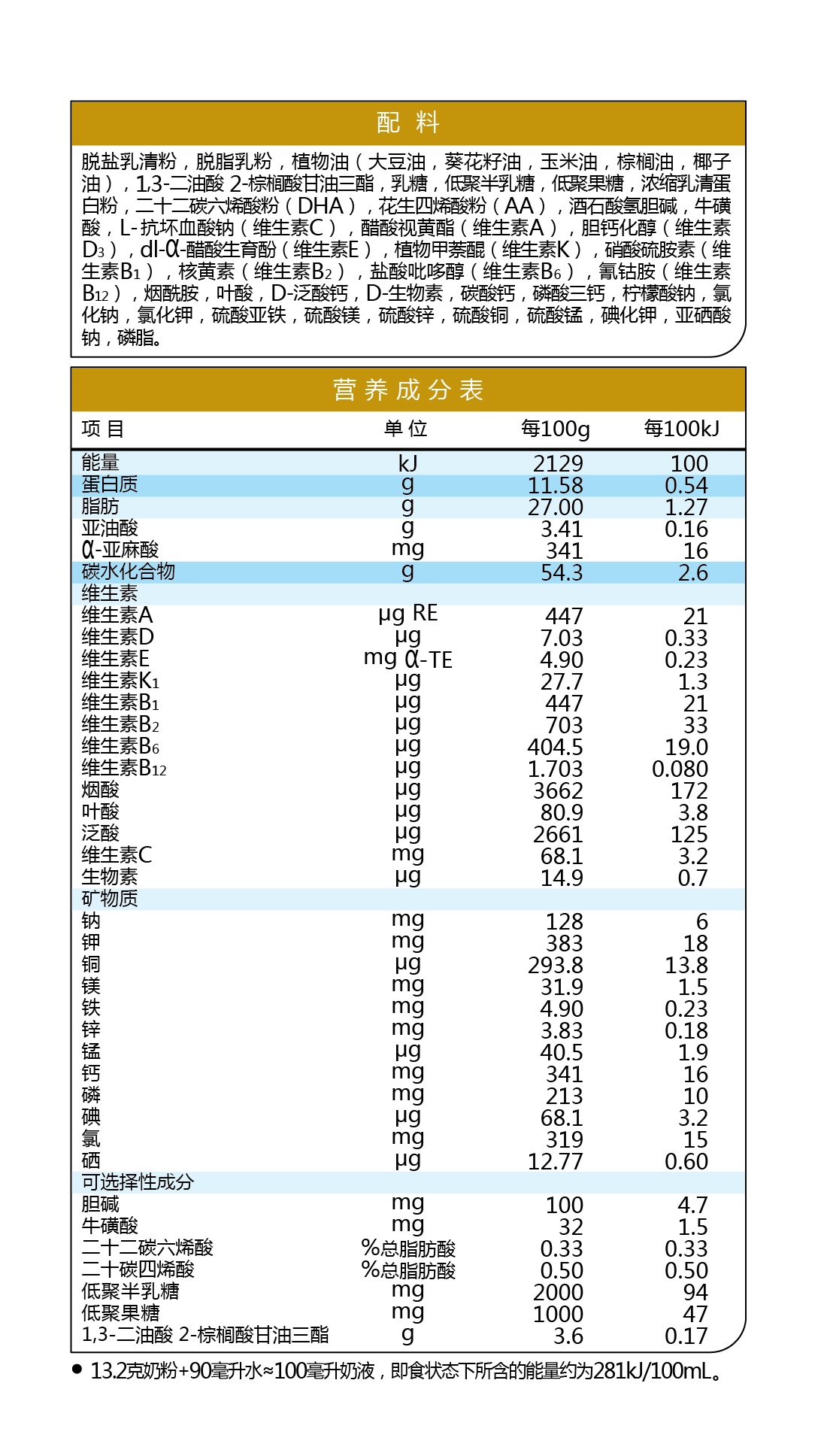 晨冠聪尔壮奶粉营养成分