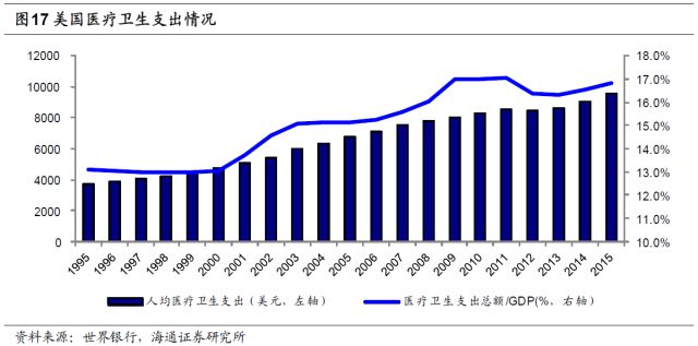 GDP医保_医保电子凭证图片(2)