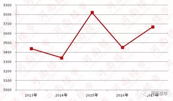 2017邓州人口_邓州地图(2)