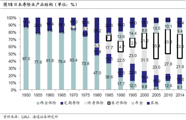 保险占gdp比重(3)