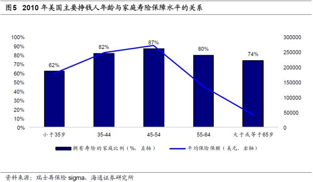 保险深度是指保费收入除以gdp_大趋势 探索之居民部门资产配置与消费行为(3)