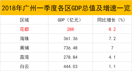 增城gdp花都_增城地图(3)