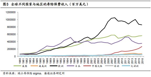 保险总人口_保险图片(2)