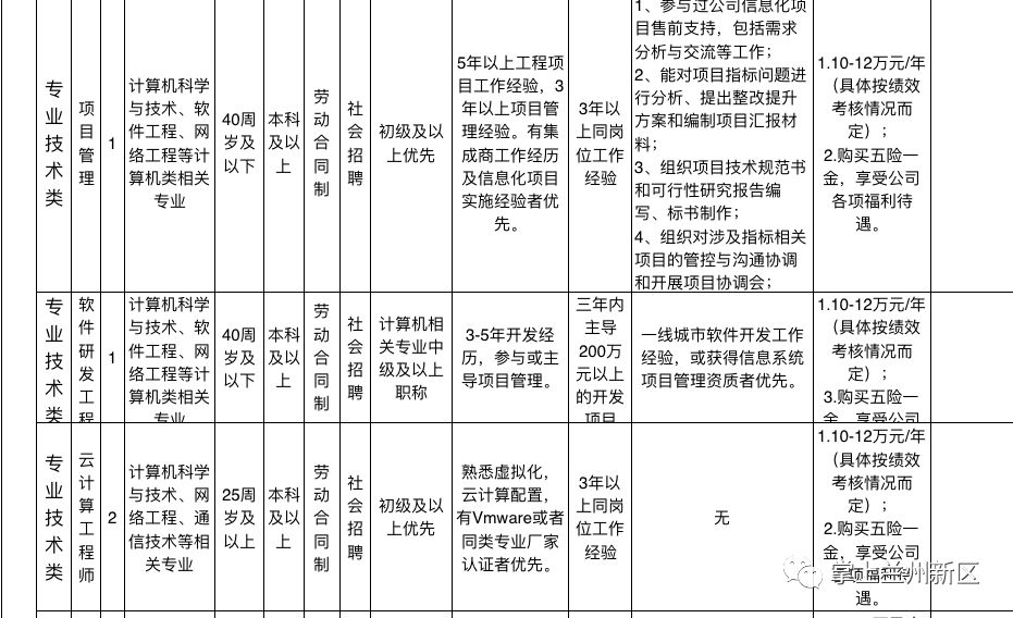 兰州新区常住人口2020总人数_兰州新区饶立坤(2)