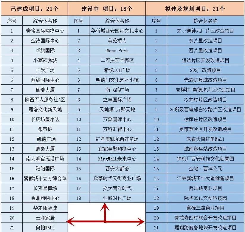 西安市雁塔区人口2020总人数口_西安市雁塔区