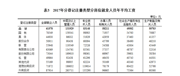 公务员的工资为什么算gdp_河南居民收入比GDP涨得快 工资增加是主要动力