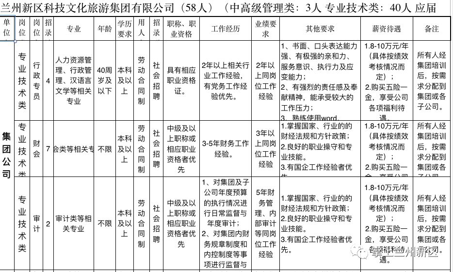 兰州新区常住人口2020总人数_兰州新区饶立坤(2)