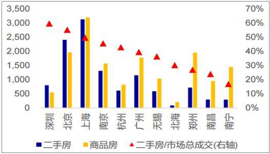 把中国人口与商品房比例_中国的商品房