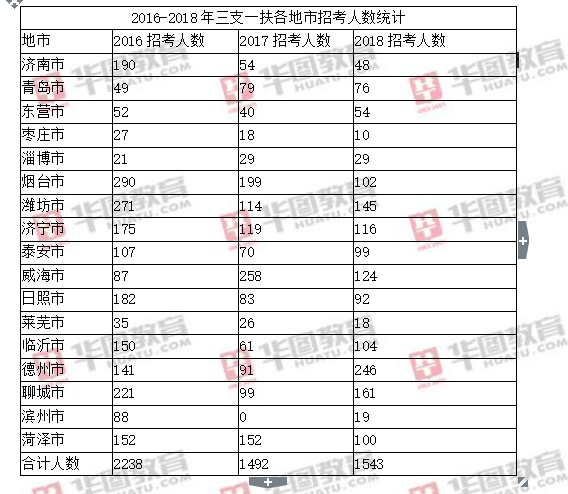 海外分析山东官场