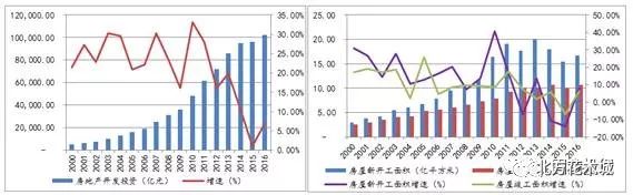 园林行业浅析用数据说话(图4)