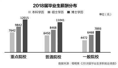 高学历者就业如何面对预期落差?