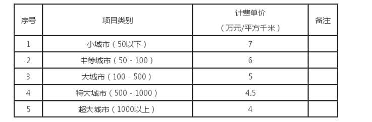 重大利好!2018城市规划设计最新收费标准出炉啦!