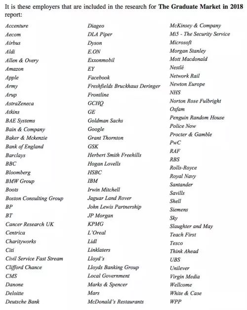 2018英国大学毕业生就业形势和起薪报告