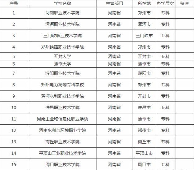 高考人口大省_部分高考大省高考难的真相(3)