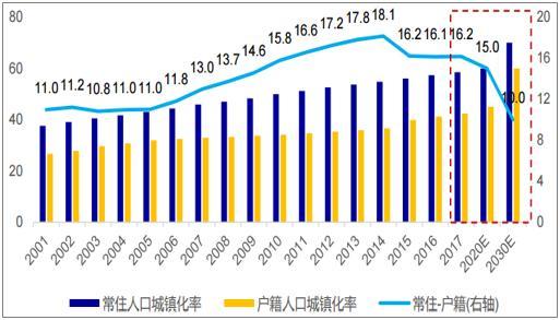 中国人口状况对房地产的影响_中国人口年龄状况