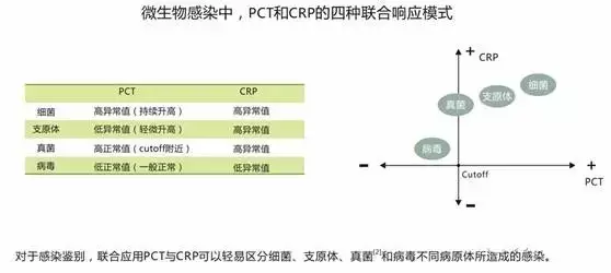 crppct及ntprobnp在急诊临床上的应用详解