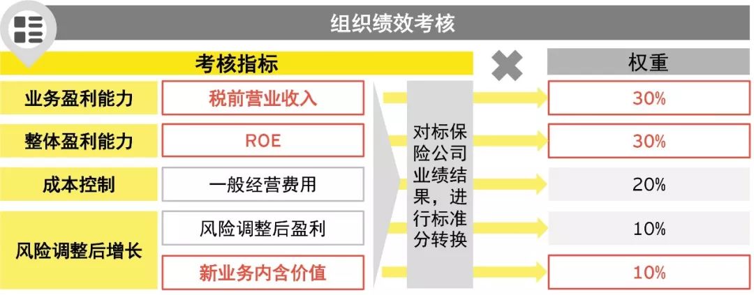 【安永观点】保险业人力资源转型解析