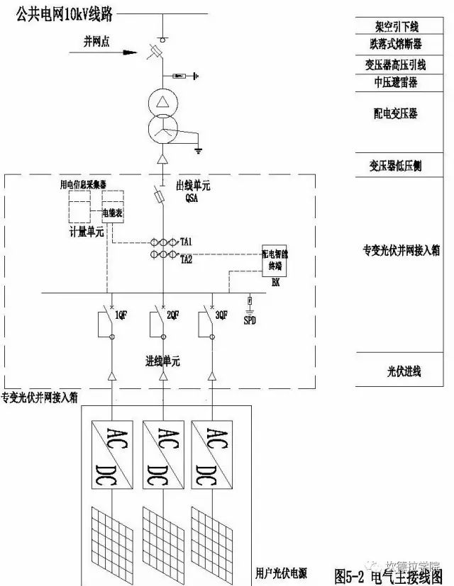 专用柱上变10kv 引下线采用架空绝缘线.