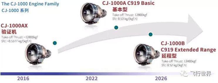 大型客机发动机验证机cj-1000ax首台整机点火成功