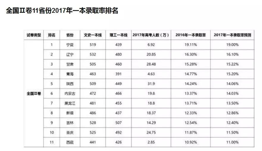 2012年天津户籍人口_非天津户籍人口有望租房落户