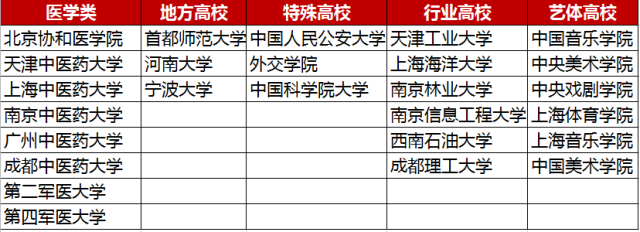 全国重点大学名单：双一流、985、211、C9……不同档次的大学如何挑选？(图4)