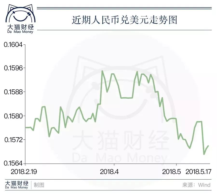 gdp增长就代表人民币的贬值吗_今日外资讯 牛 中国GDP增长6.8 人民币再贬值 土耳其经济严峻 俄罗斯投资伊朗 香港(3)