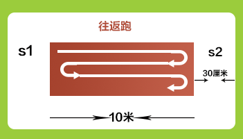 2018内蒙古省考体能测试10*4米往返跑怎么测试?