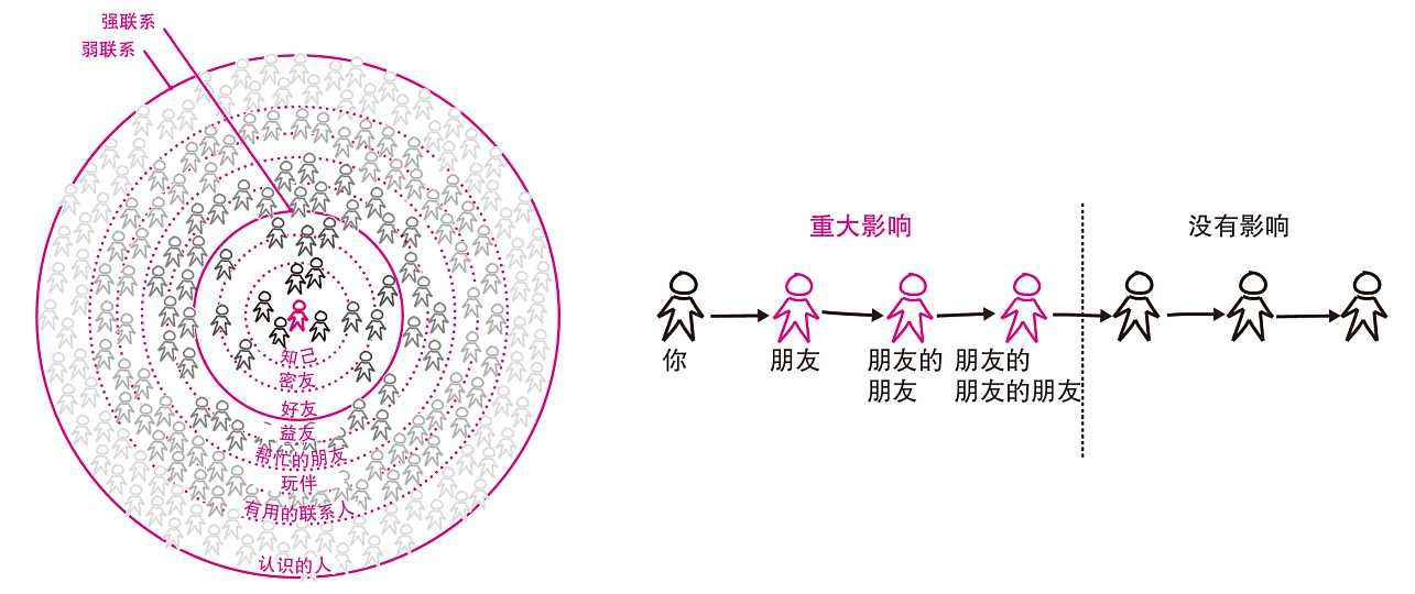 自律使人学习,早起第二十二天,关于超级人脉术