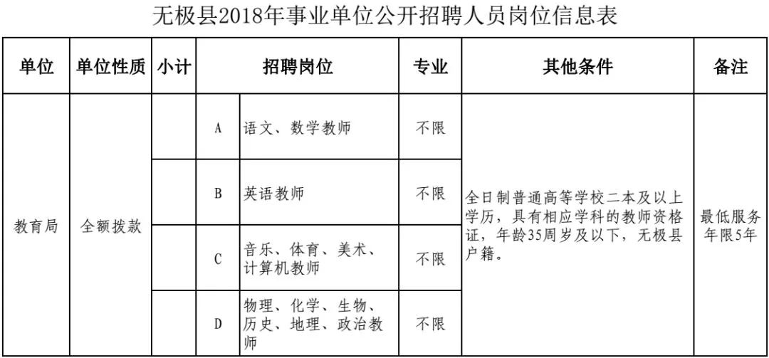 千人口单位