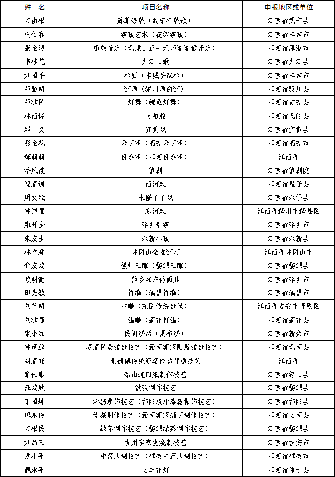 武宁县多少人口_武宁县纪委张丙太(3)