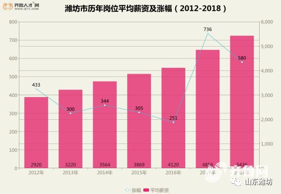 潍坊人口历年_潍坊风筝节