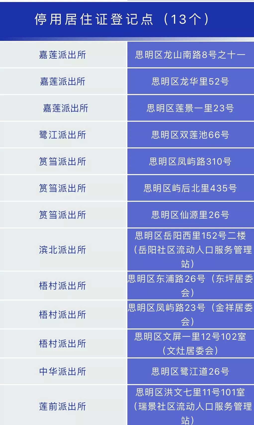 实有人口网上申报办结_实有人口管理员工服(3)