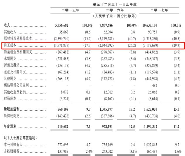 香港人均收入2012_博雅互动迷局：网页付费玩家锐减人均收入却猛增