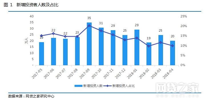 人口过于集中有何利弊_网络的利弊图片